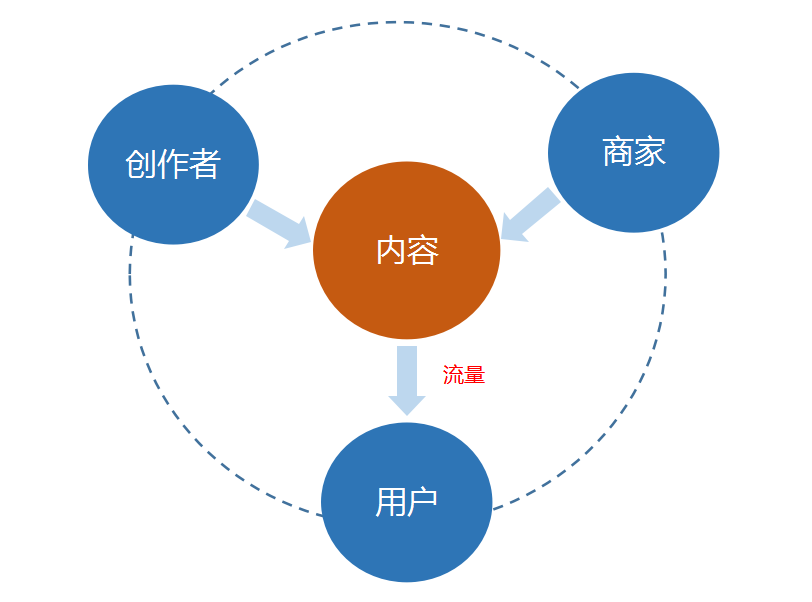 2021年企業如何布局抖音？2分鐘搞定抖音營銷運營方向！