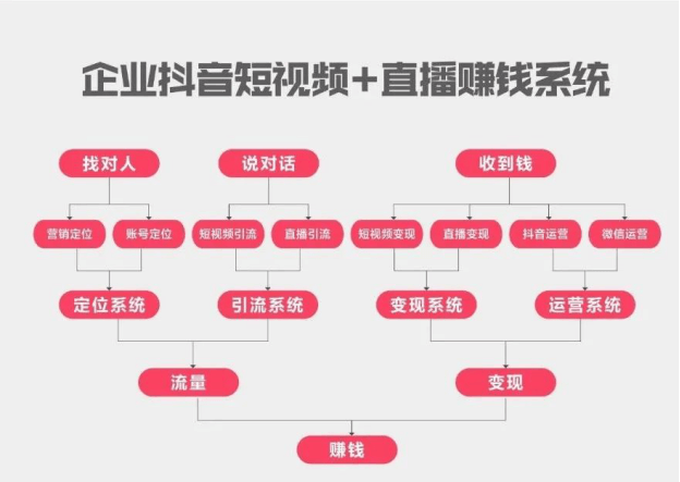 傲馬企業抖音短視頻